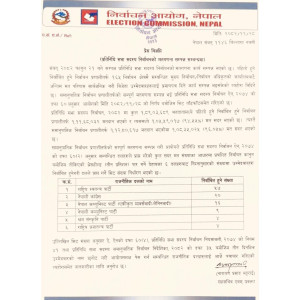 समानुपातिकतर्फ सिट बाँडफाँट : रास्वपाले पायो ५७ सिट, अब सरकार गठनतर्फ रास्वपा