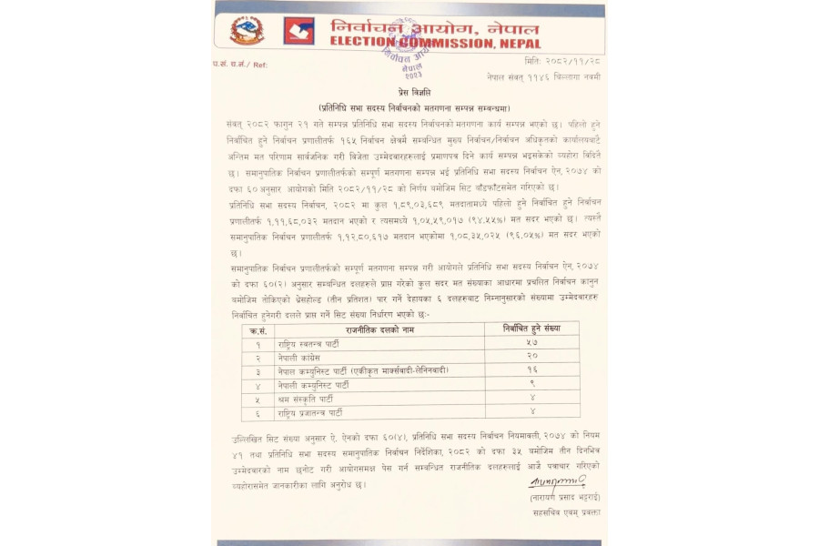 समानुपातिकतर्फ सिट बाँडफाँट : रास्वपाले पायो ५७ सिट, अब सरकार गठनतर्फ रास्वपा
